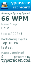 Scorecard for user bella20034