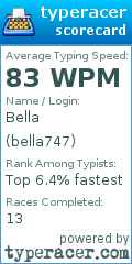 Scorecard for user bella747