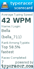 Scorecard for user bella_711