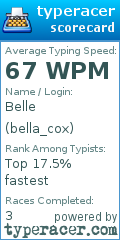 Scorecard for user bella_cox