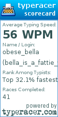 Scorecard for user bella_is_a_fattie_wattie