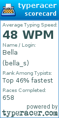 Scorecard for user bella_s