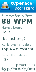 Scorecard for user bellachong