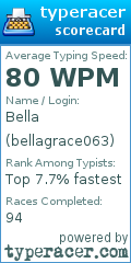 Scorecard for user bellagrace063