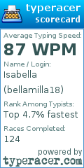 Scorecard for user bellamilla18