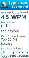 Scorecard for user bellatrann