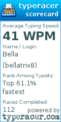 Scorecard for user bellatrix8