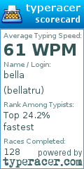 Scorecard for user bellatru