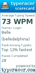 Scorecard for user belledelphina