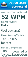 Scorecard for user bellegwapa
