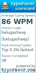 Scorecard for user belugasheep