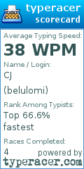 Scorecard for user belulomi