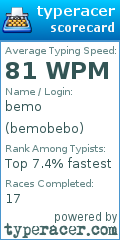 Scorecard for user bemobebo