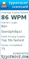 Scorecard for user ben0phillips