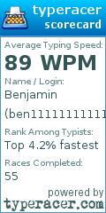 Scorecard for user ben1111111111111