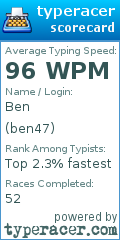 Scorecard for user ben47