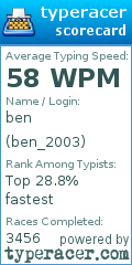 Scorecard for user ben_2003