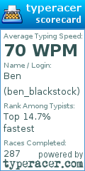 Scorecard for user ben_blackstock
