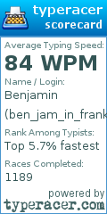 Scorecard for user ben_jam_in_franklin