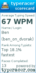 Scorecard for user ben_on_dvorak