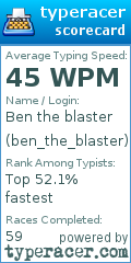 Scorecard for user ben_the_blaster
