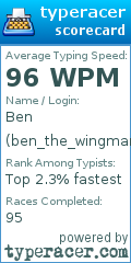 Scorecard for user ben_the_wingman