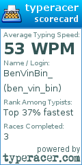 Scorecard for user ben_vin_bin