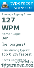 Scorecard for user benborgers