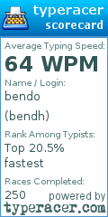 Scorecard for user bendh