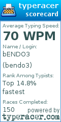 Scorecard for user bendo3