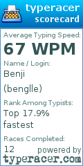 Scorecard for user benglle