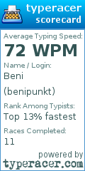 Scorecard for user benipunkt