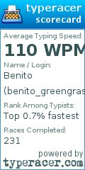 Scorecard for user benito_greengrass