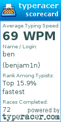 Scorecard for user benjam1n