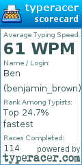 Scorecard for user benjamin_brown