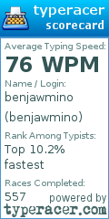 Scorecard for user benjawmino