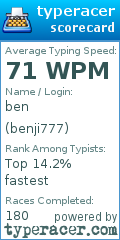 Scorecard for user benji777