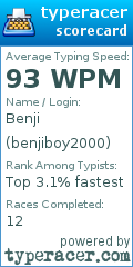 Scorecard for user benjiboy2000