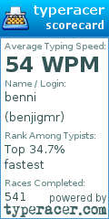 Scorecard for user benjigmr