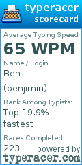 Scorecard for user benjimin