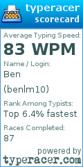 Scorecard for user benlm10