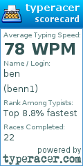 Scorecard for user benn1