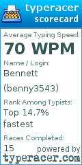 Scorecard for user benny3543