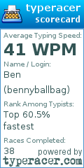 Scorecard for user bennyballbag