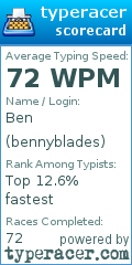 Scorecard for user bennyblades