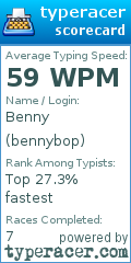 Scorecard for user bennybop