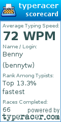 Scorecard for user bennytw