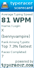 Scorecard for user bennyvampire