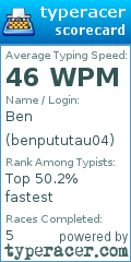 Scorecard for user benpututau04