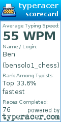 Scorecard for user bensolo1_chess
